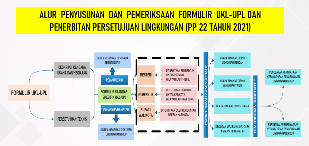 UKL UPL